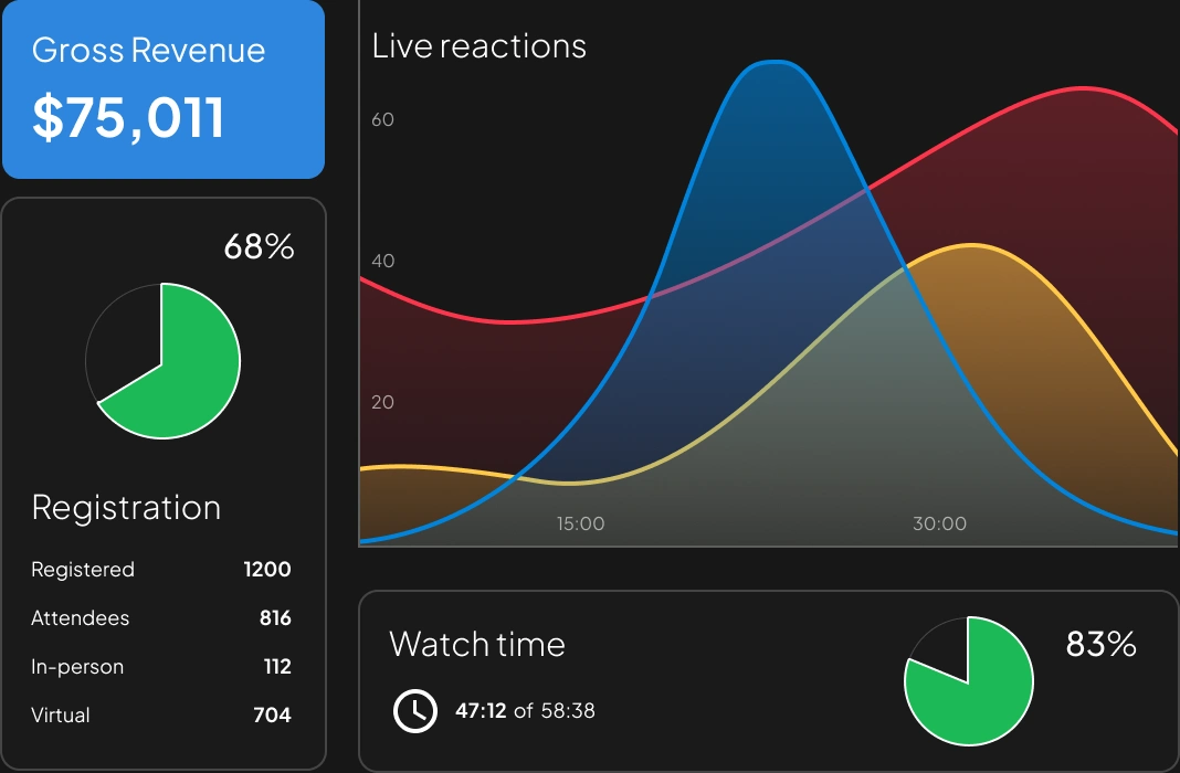 Data & ROI Sparkup