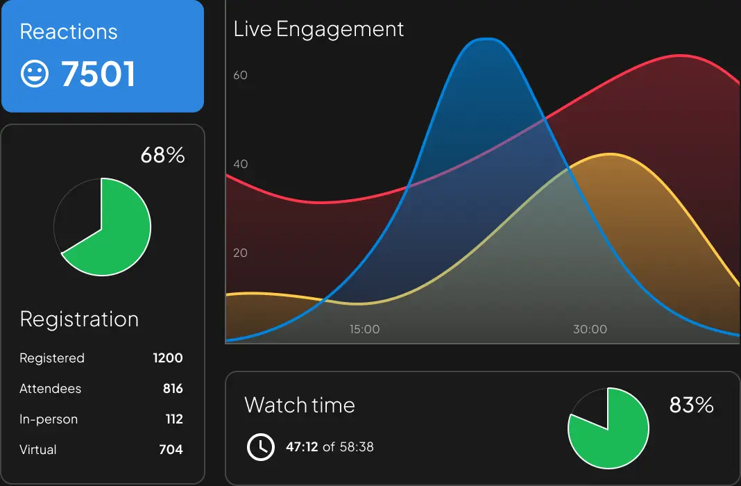 Sparkup analytics